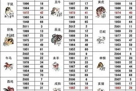 92屬什麼|1992年属什么生肖 1992年生肖五行属什么